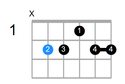 B6/9sus4 Chord